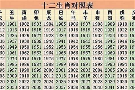 1984年屬什麼|84年属什么生肖 1984年出生人的性格特点